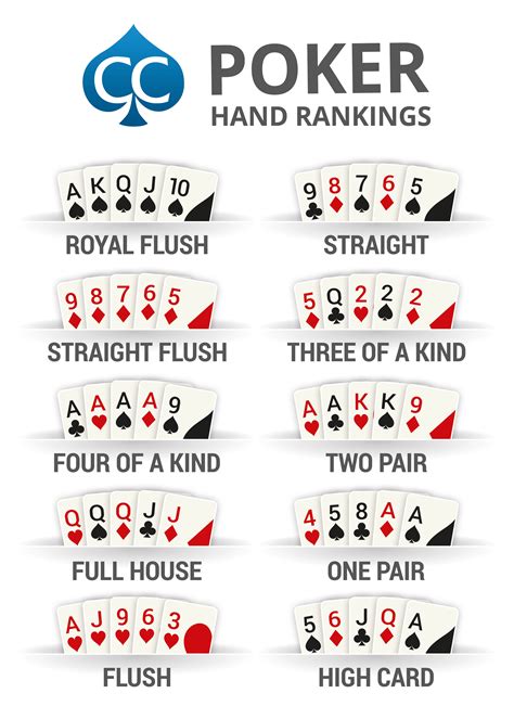 Poker Hand Order Printable