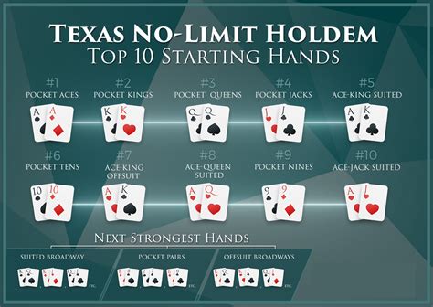 Poker Diaries Best Starting Hands in Texas Holdem Poker