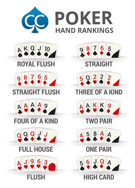 Poker Hands Printable Chart