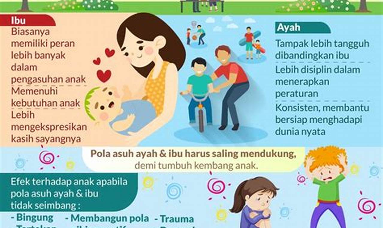 Rahasia Pola Asuh Efektif untuk Orang Tua Indonesia: Terungkap!