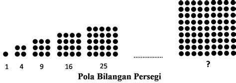 Pola Barisan