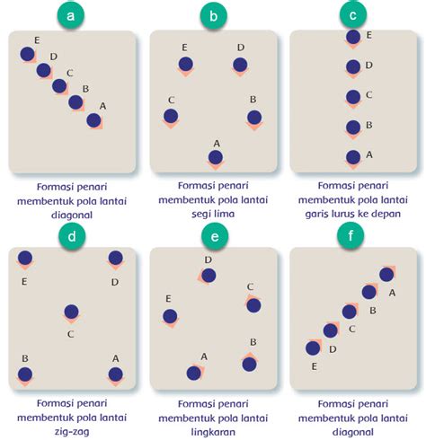 42+ Gambar Pola Lantai Vertikal Horizontal Dan Lingkaran, Spesial!
