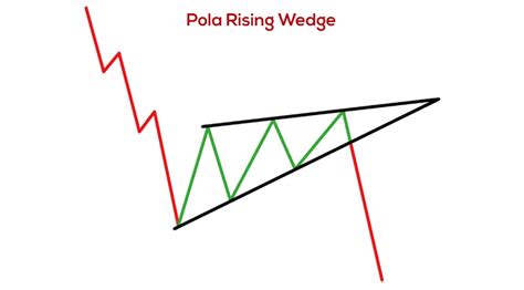 Pola Rising Wedge