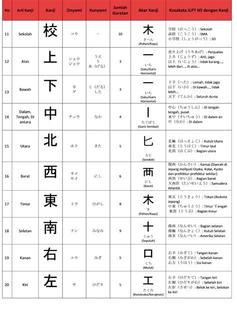 Pola Bacaan Kanji