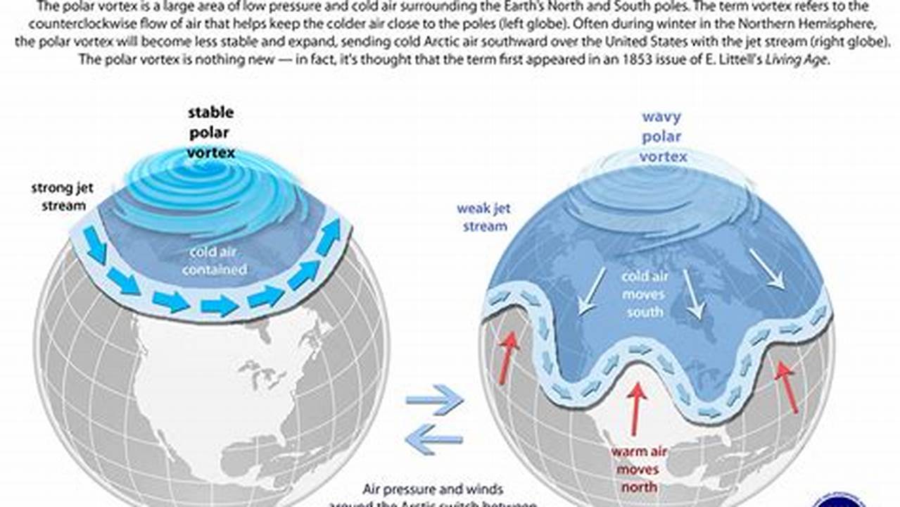 Polar Vortex Convention 2025 Schedule