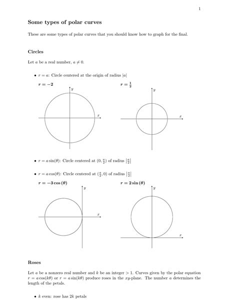 Polar Graphs Cheat Sheet Pdf
