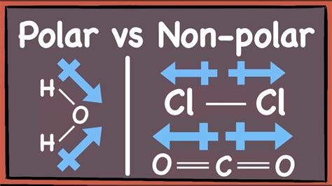 Polar Versus Nonpolar Molecules