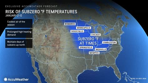 Polar Vortex Plunges KY into Subzero Temperatures