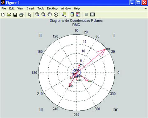 How to Create a Polar Plot in Excel Automate Excel