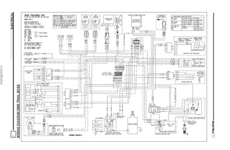 Polaris 330 Magnum AWD Wiring Guide: Unveiling the 2005 Blueprint