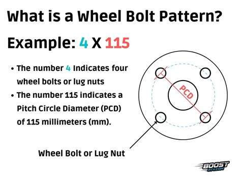 Polaris Atv Bolt Pattern