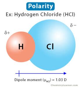 The Marvelous World of Chemistry: Understanding Polarity Definition for Effective Scientific Communication