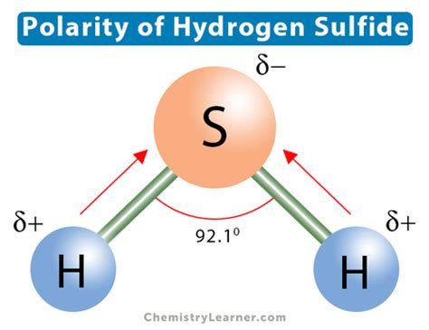 Polarity of H2S