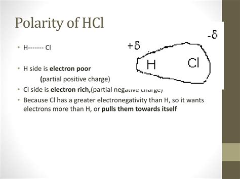 Polarity of HCl