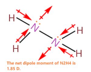 Polarity of N2H4