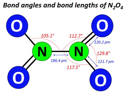 Polarity of N2O4