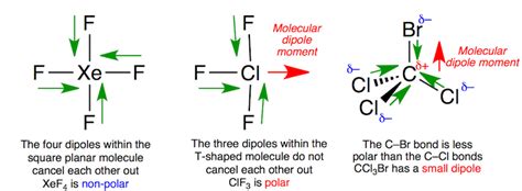 Polarity of XeF4