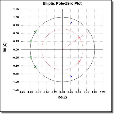 Effortlessly Analyze System Stability with our Pole-Zero Plot Calculator - Your Ultimate Tool for Precise Results