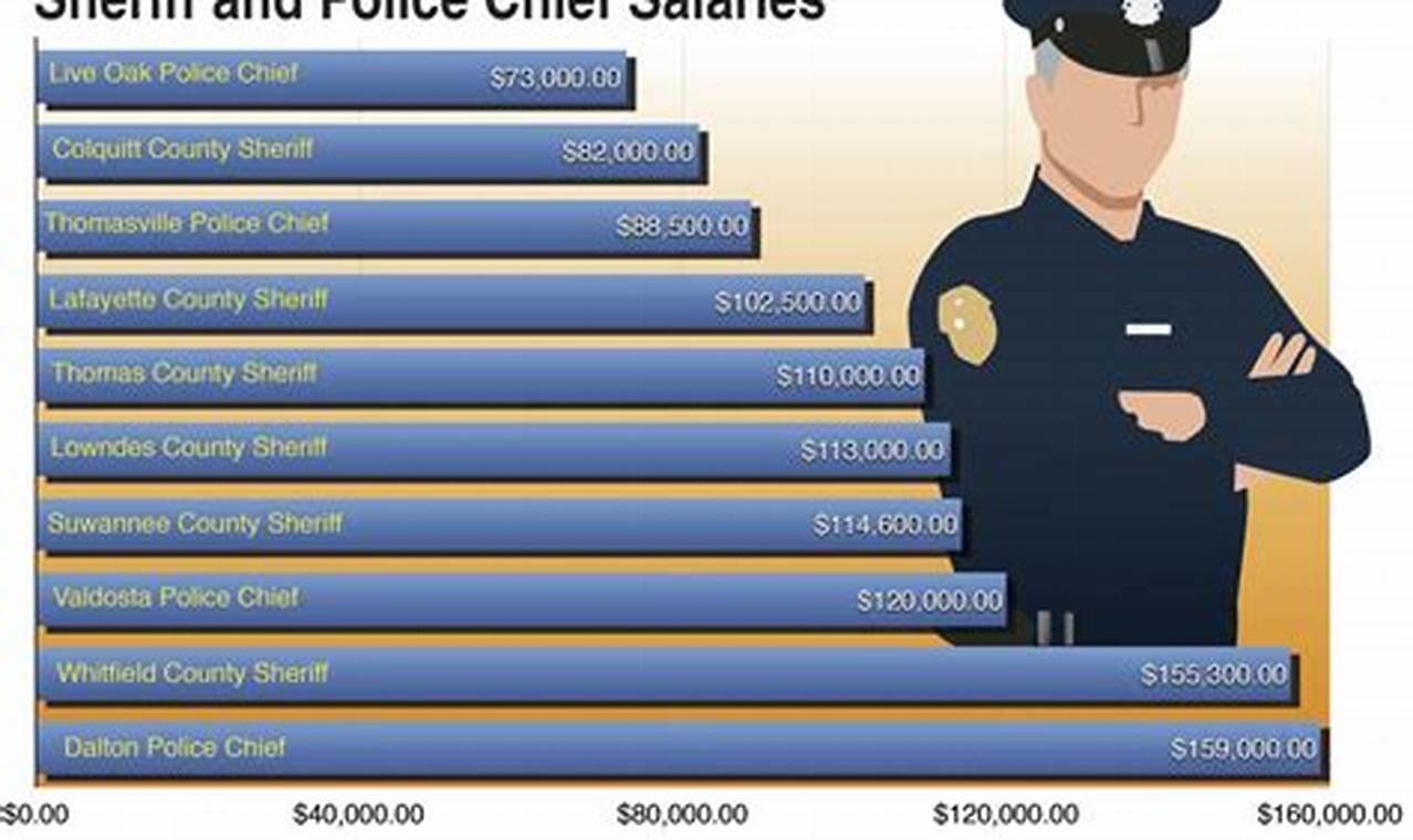 Police Officer Salary 2024