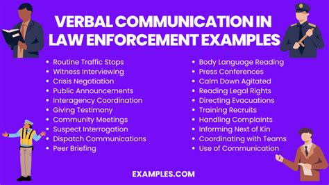 Police Communication Problem Solving