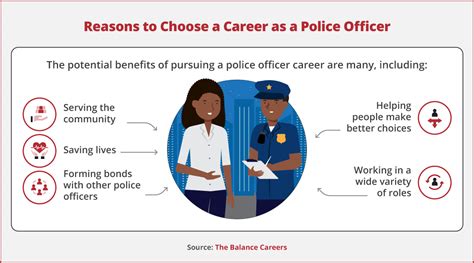 Police Jobs,139247
