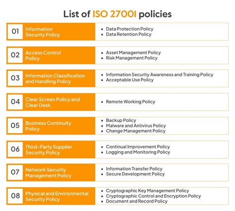Policies