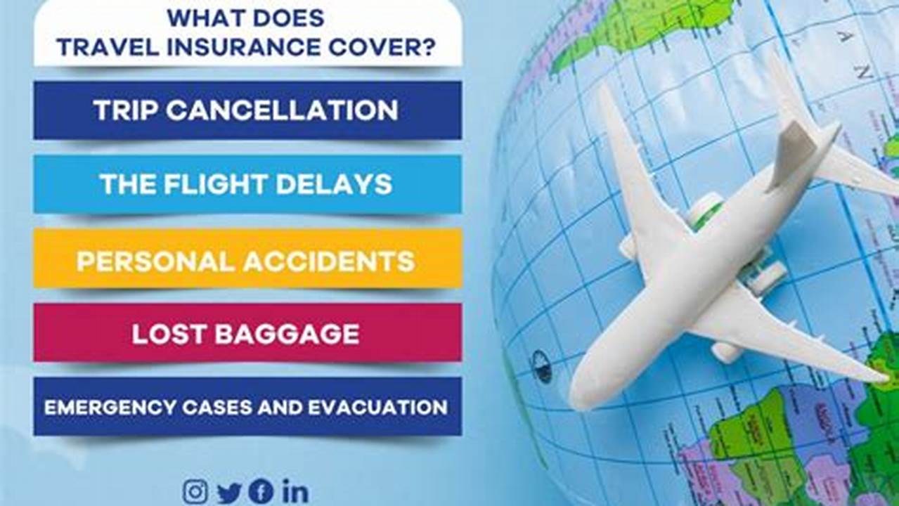Policy Duration, Travel Insurance
