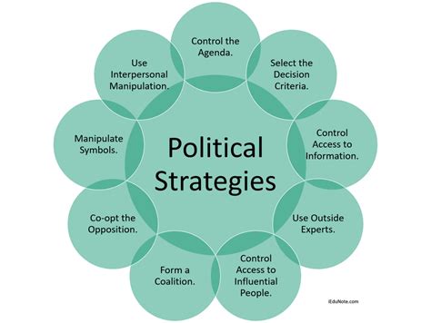 FREE 6+ Political Agenda Samples in PDF