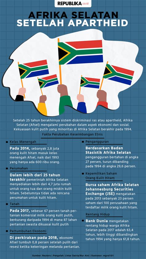 Politik Apartheid Di Afrika Selatan Dilaksanakan Secara Ketat Setelah