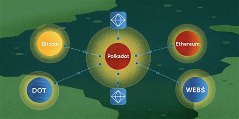 Polkadot Interoperability Hub