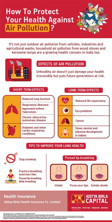 Pollution: Protect Your Health & Environment Now.