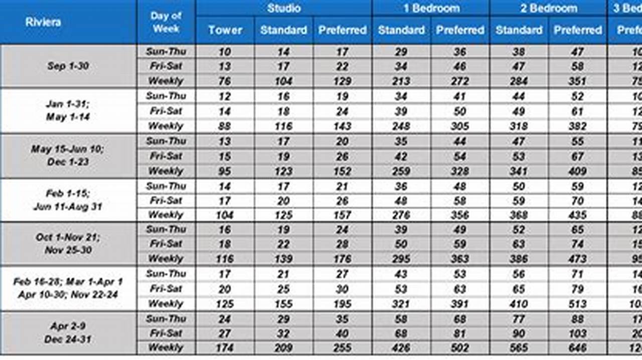 Polynesian Points Chart 2024