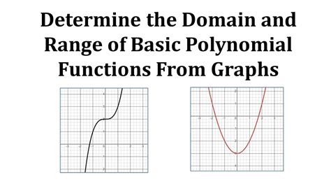 Polynomial Function Domain