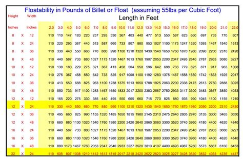 Pontoon Buoyancy Calculator