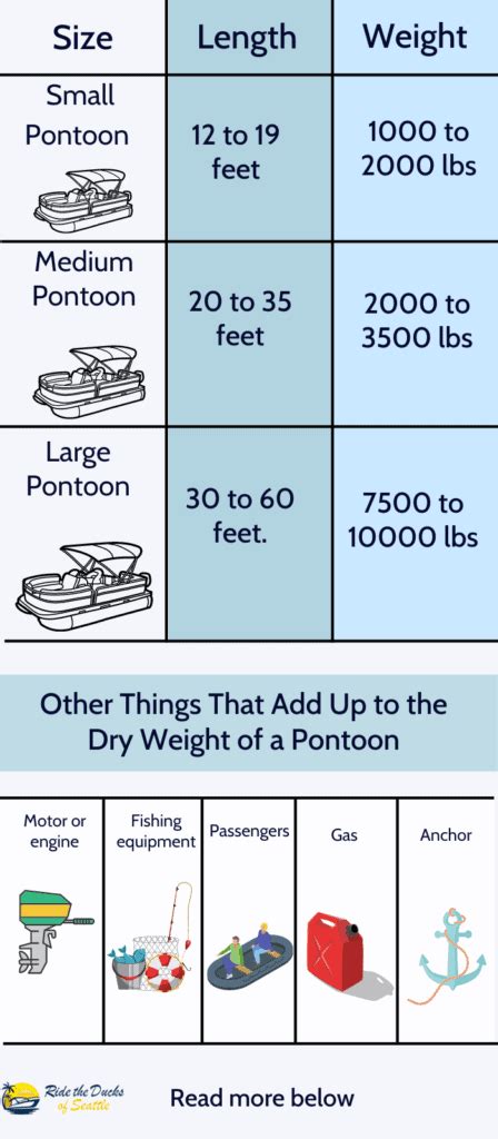 Pontoon Capacity Calculator