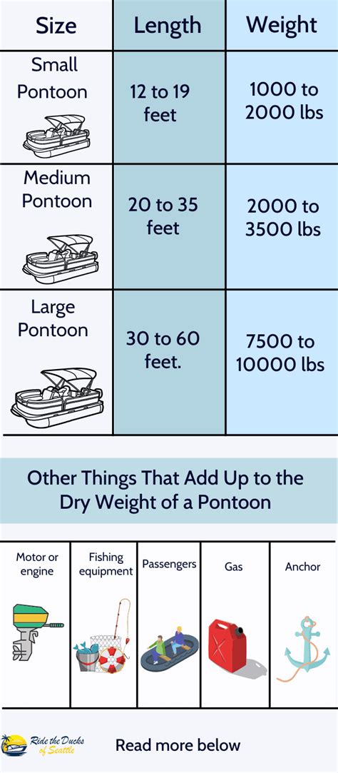 Pontoon Size Calculator