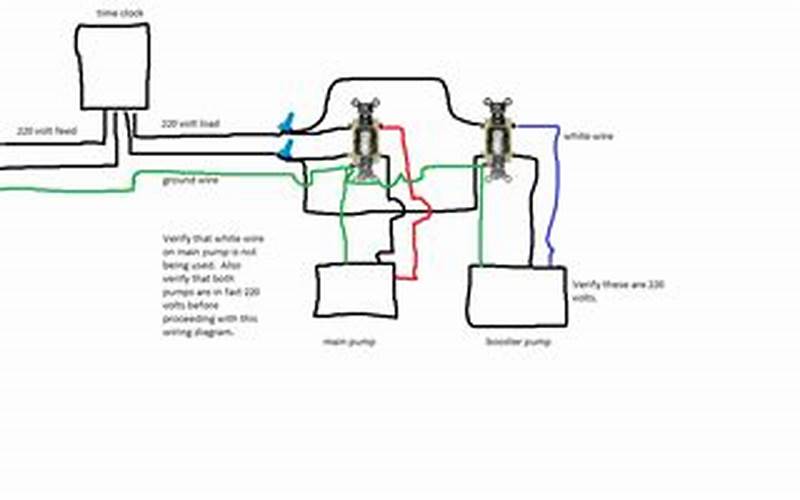 220V Pool Pump Wiring Diagram: A Guide for Pool Owners