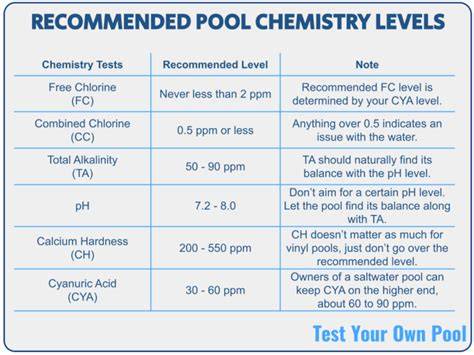 Which pool treatment is right for you? [Infographic]