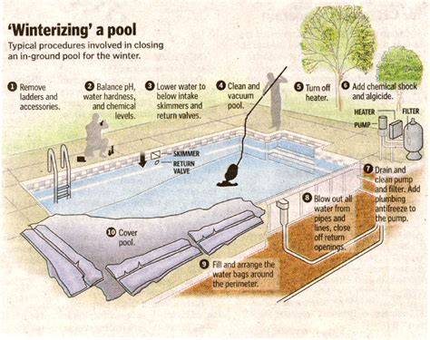 7 Tips For Winterizing A Pool