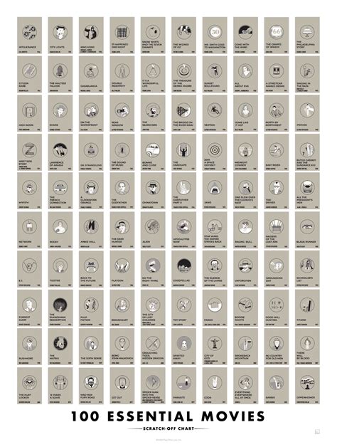 Pop Chart Essential Films Scratch-off List