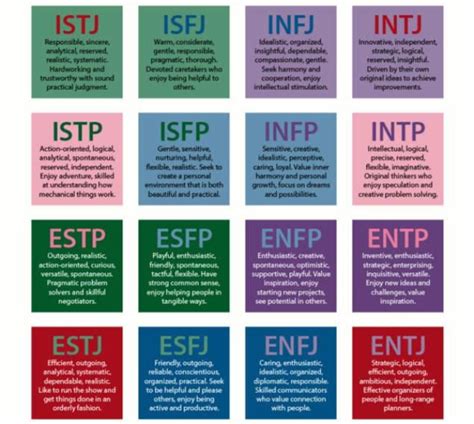Pop Psychology Personality Tests