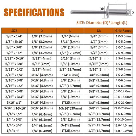 Pop Rivets Sizes Chart