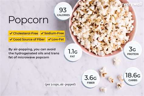 Popcorn Calories