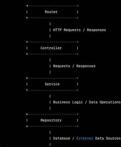 popcorn_time_technical_architecture