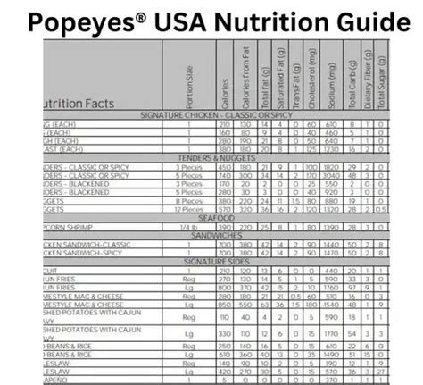 Popeyes Nutrition Chart