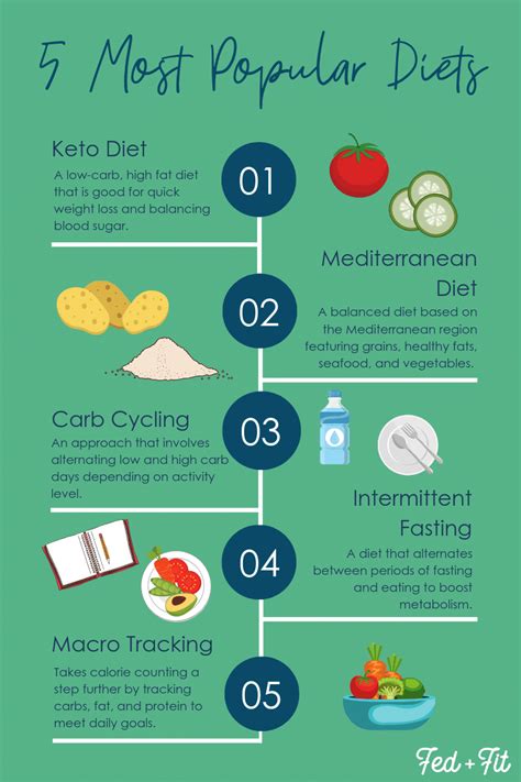 The 10 Most Famous Fad Diets of All Time Everyday Health