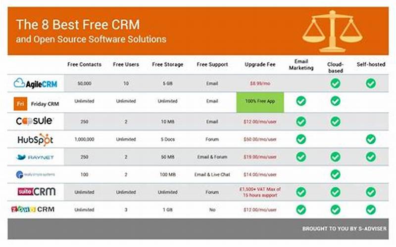 Popular Free Online Crm Systems