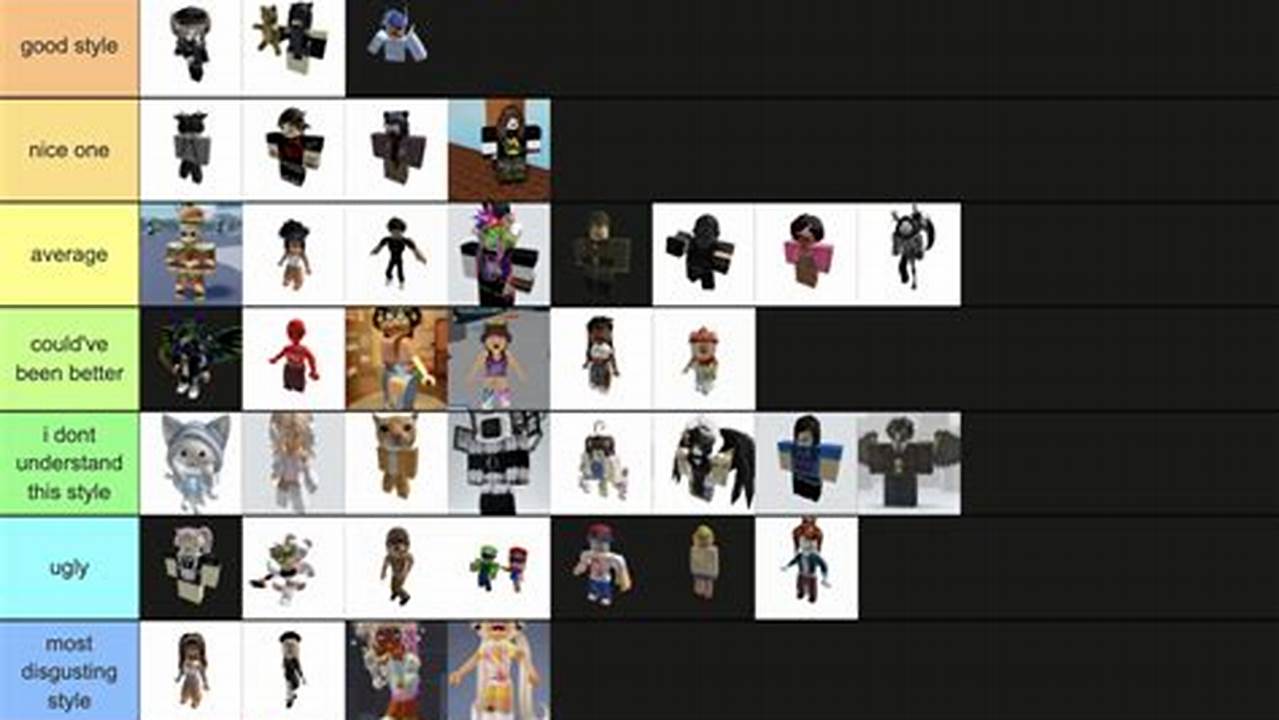 Popular Roblox Styles 2024