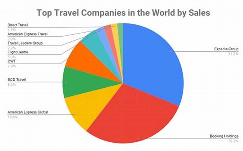 Popular Slp Travel Companies