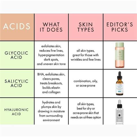 Lactic Acid Skin Care Benefits and Drawbacks